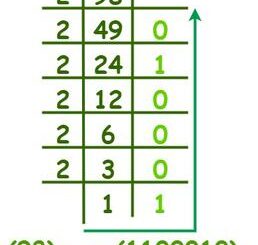 How To Solve General Binary Problems