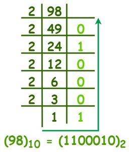 How To Solve General Binary Problems